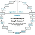 Joseph Campbell Quotes