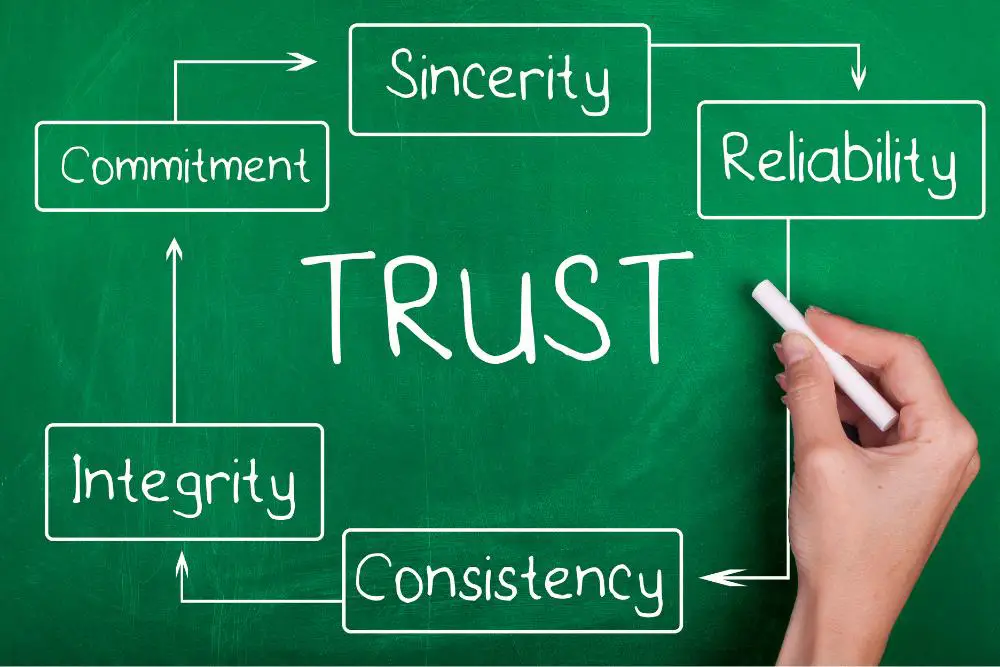 The five elements of trust
